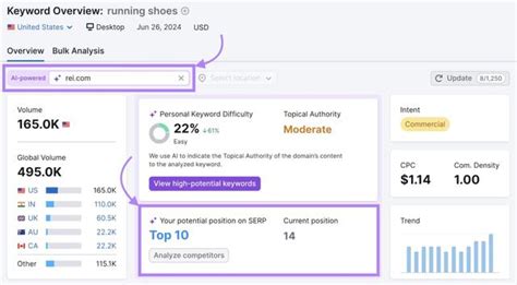 serpchecker|find my serps pension free.